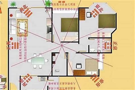 坐南向北财位|阳宅风水：怎么分辨明财位和暗财位？